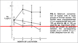 Angles from  graphs do not influence the deskew